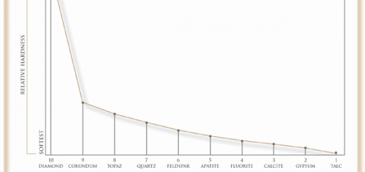 Шкала Мооса: шкала измерения твёрдости минералов и драгоценных камней