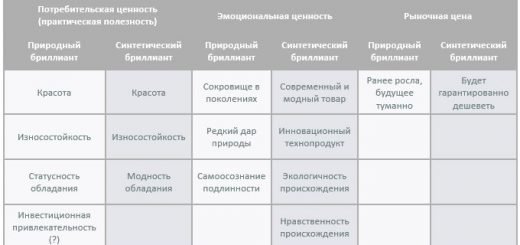 Почему АЛРОСА не стоит заниматься синтетическими алмазами