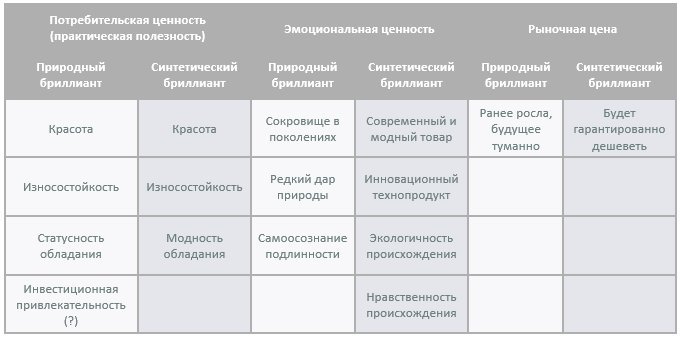 Почему АЛРОСА не стоит заниматься синтетическими алмазами