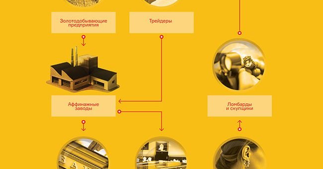 Специальное расследование: Кто и сколько зарабатывает на золоте?