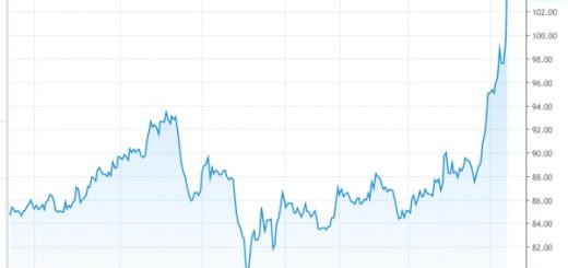 В авантюристическом настроении? Посмотрите на серебро