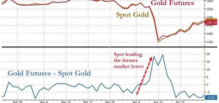 Банк ABN Amro бросает 106-летний бизнес по продаже физического золота, клиенты вынуждены продавать