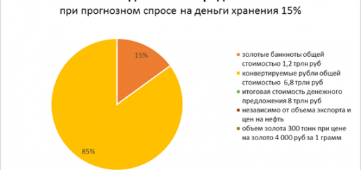 Корона и вирус Российской империи. Метрическая стоимость золота