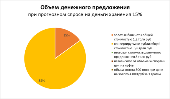 Корона и вирус Российской империи. Метрическая стоимость золота