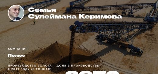 Драгоценные миллиардеры: кому принадлежит российское золото - в картинках