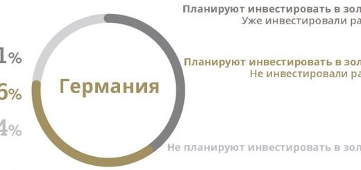 Что побуждает инвесторов Германии вкладываться в золото?