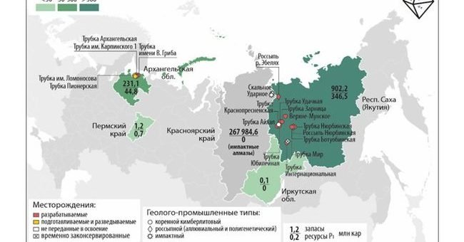 Состояние и использование сырьевой базы алмазов Российской Федерации