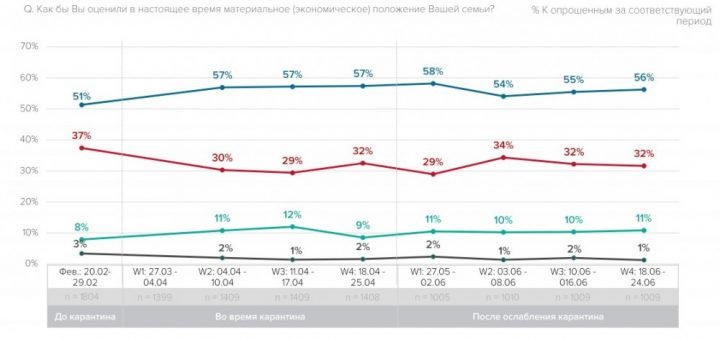 "Денег нет": 62% украинцев ждут ухудшения своего материального положения — соцопрос