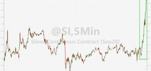 Золотые фьючерсы пробили $1800 впервые с 2011 года