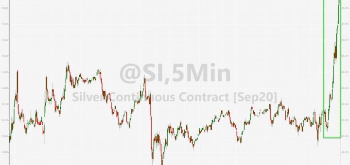 Золотые фьючерсы пробили $1800 впервые с 2011 года