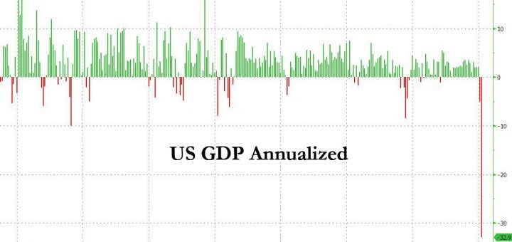 ВВП США во втором квартале рухнул на 32.9%. Хуже, чем в Великую депрессию