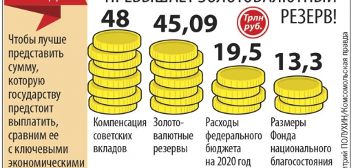 Долги государства по советским вкладам больше, чем золотой запас страны