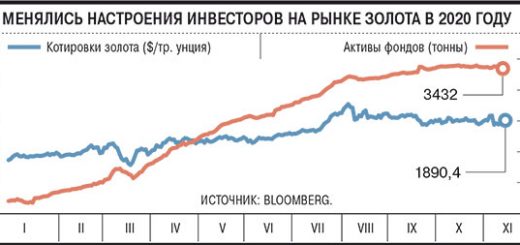 Спекулянты сбросили слитки