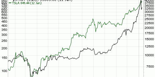 Золото против биткойнов