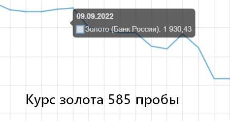 курс золота 585 пробы на сегодня