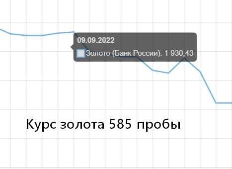 курс золота 585 пробы на сегодня